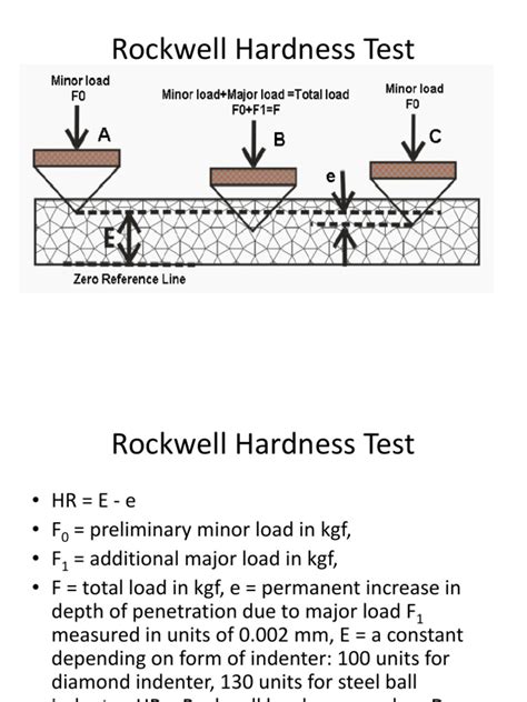 What is a Rockwell Hardness Test 